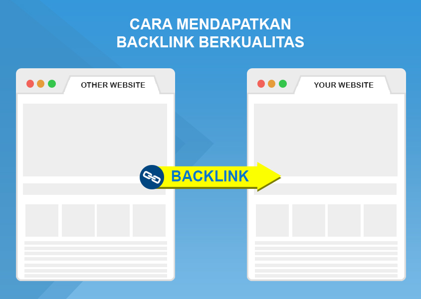 Bagaimana Cara Mendapatkan Backlink Berkualitas