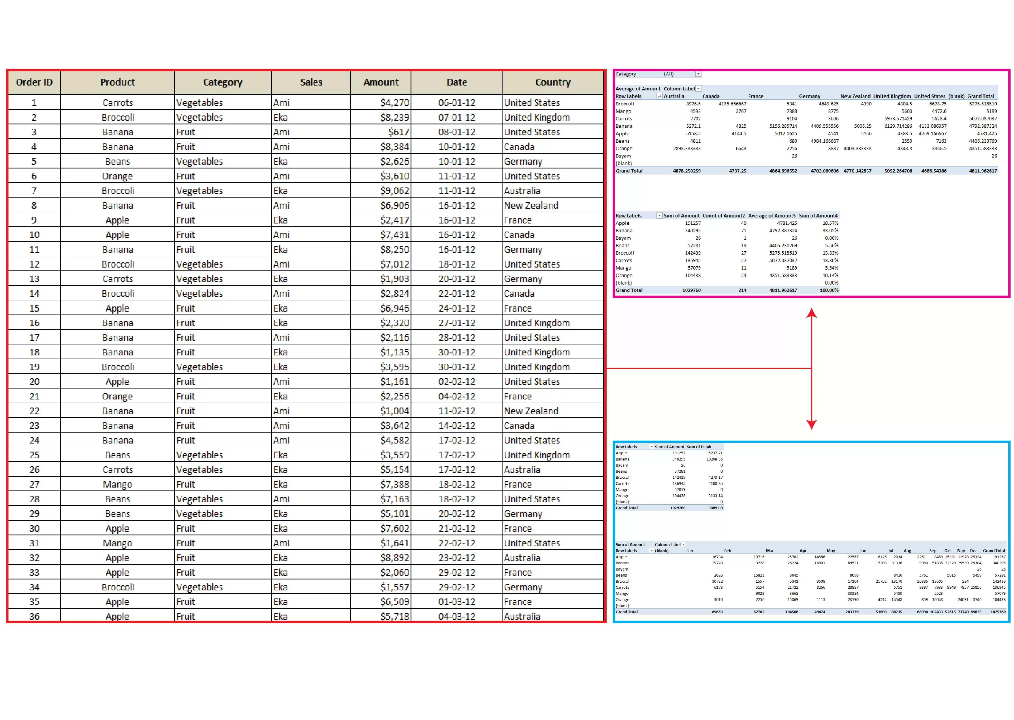 Pivot Table