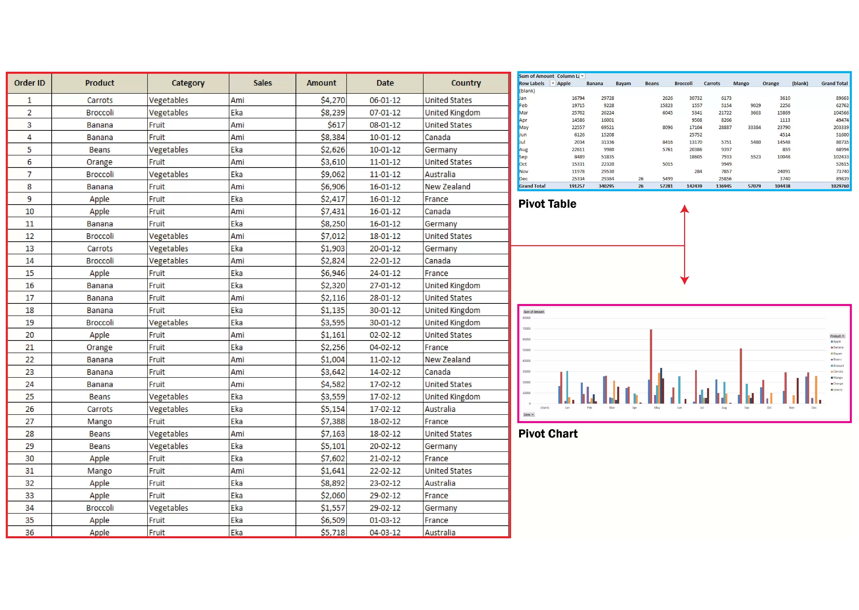 Pivot Table & Pivot Chart