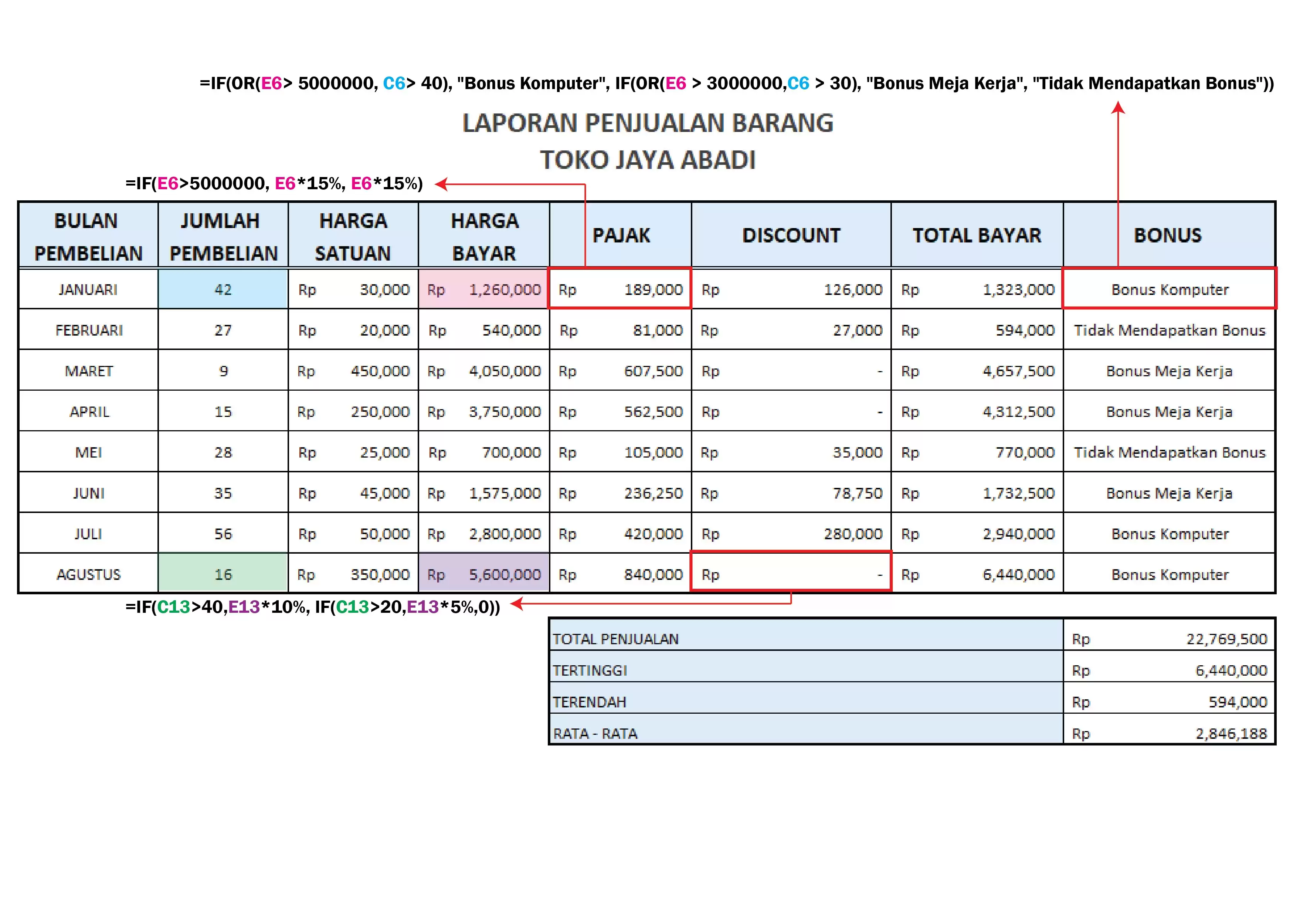 IF Boolean & IF Tunggal