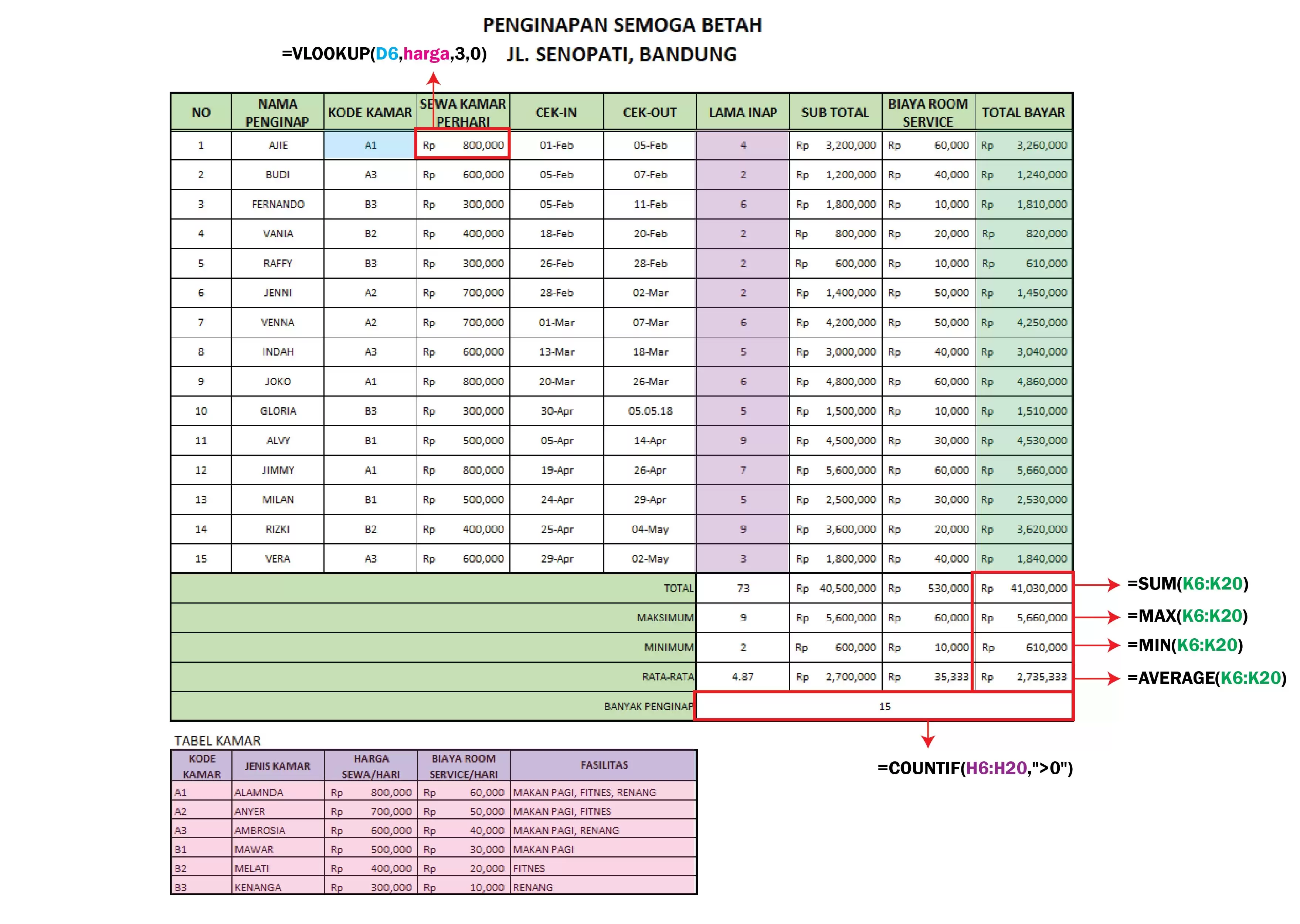 Fungsi Lookup & Aritmatika