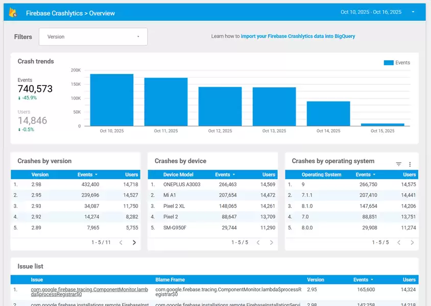Dashboard Big Query Dashboard Big Query