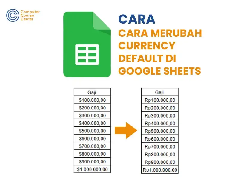 Cara mengubah currency default mata uang Rupiah di Google Sheets
