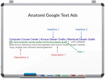 Kursus Google Ads, Google Text Ads